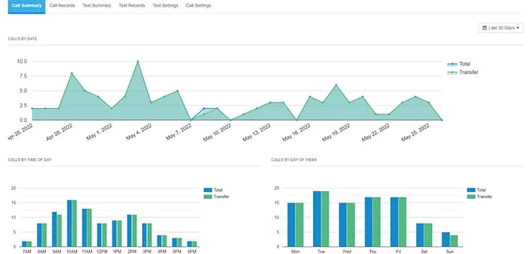 call-tracking